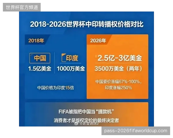 咪咕视频 2026 世界杯反盗播协议：跨区域数字水印切断海外非法流。